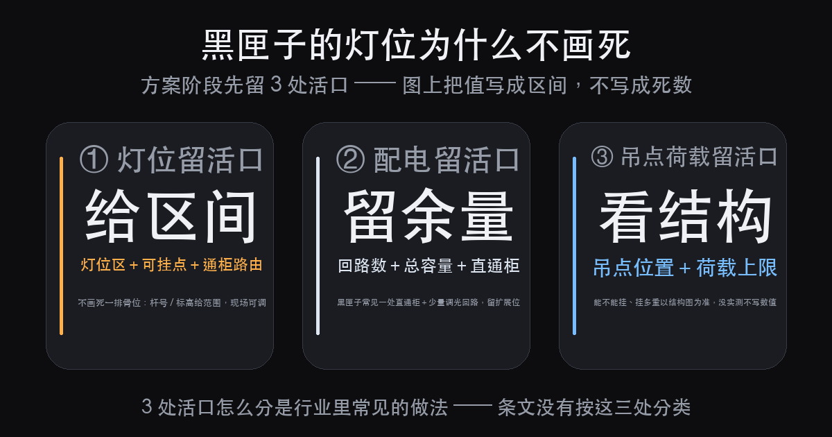 黑匣子剧场的灯位为什么不画死:设计师在方案阶段要留的 3 处活口(图2)