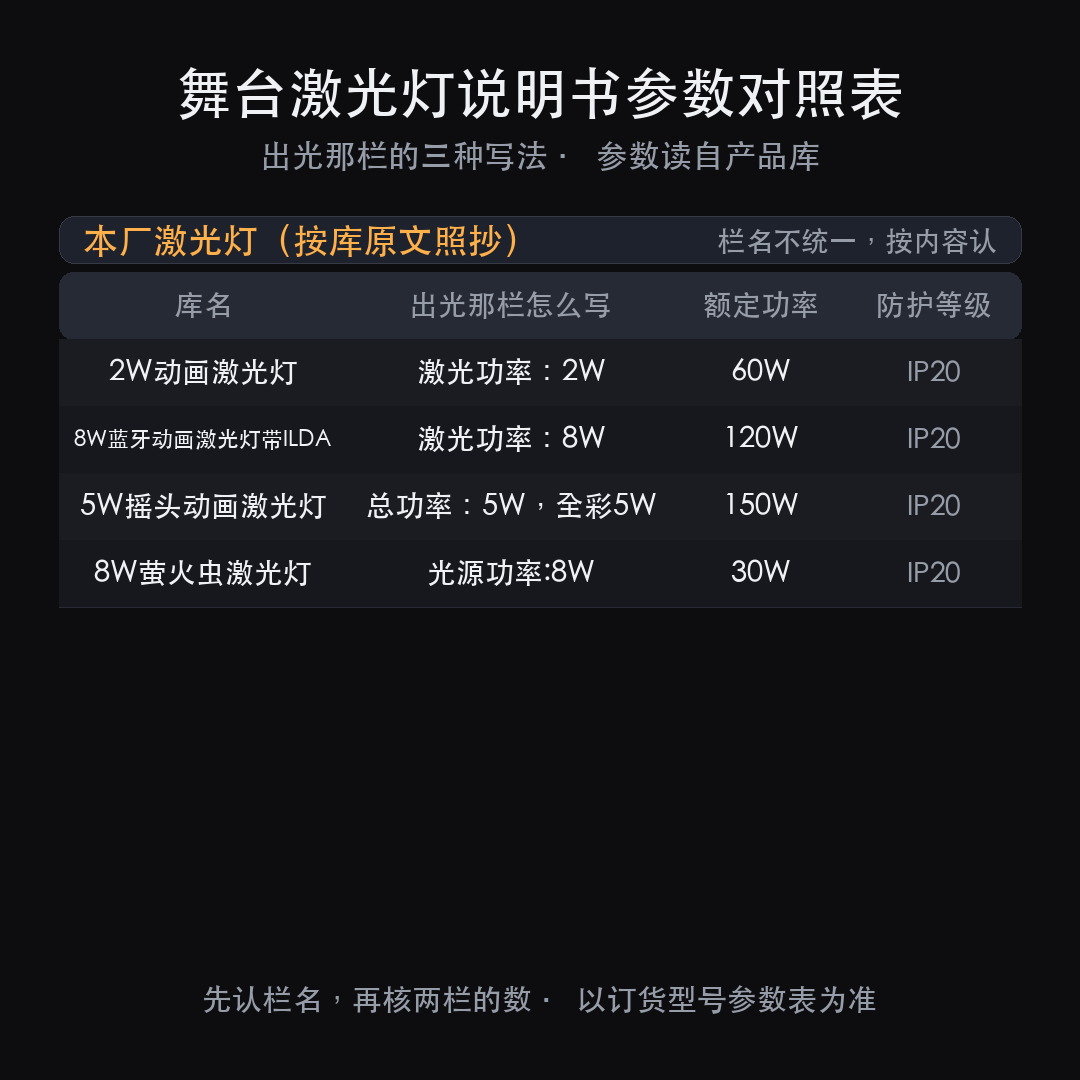 舞台激光灯说明书怎么看：出多少光看激光功率，耗多少电看额定功率（图4）