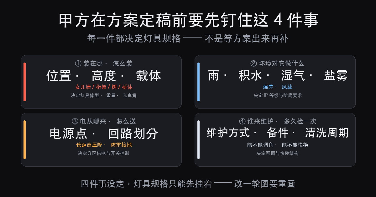 户外文旅灯光方案怎么从概念走到灯具规格:甲方定稿前要先钉住的 4(图2)