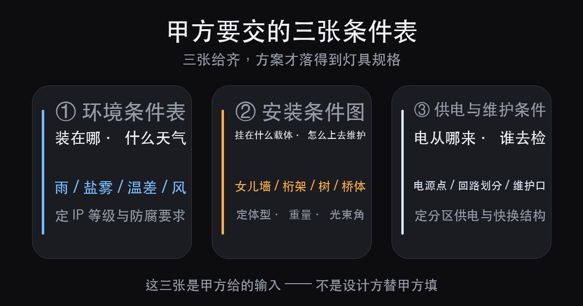户外文旅灯光方案怎么从概念走到灯具规格:甲方定稿前要先钉住的 4(图4)