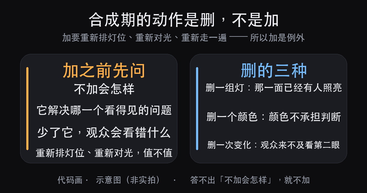 技术合成期：设计师交的不是新方案，是把理念落成能执行的那几条（图1）