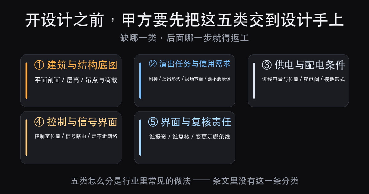 剧场灯光设计前,甲方要先交的五类资料:底图与荷载、使用需求、供电(图2)