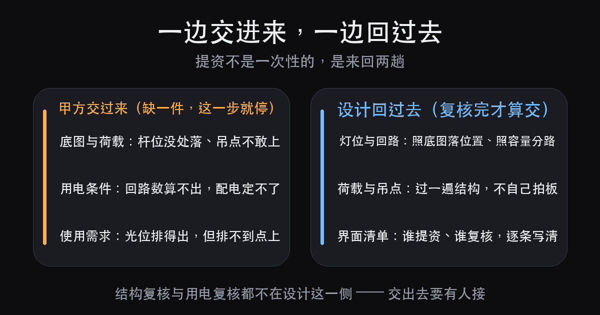 剧场灯光设计前,甲方要先交的五类资料:底图与荷载、使用需求、供电(图4)