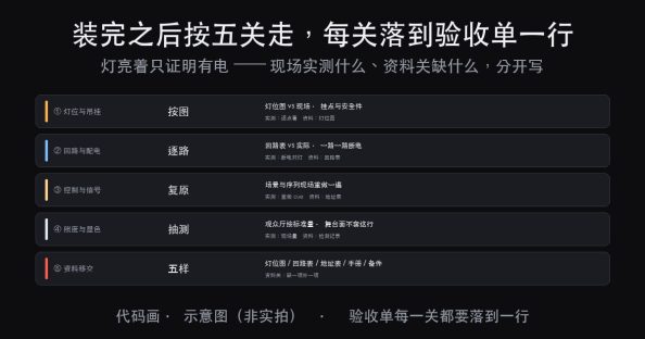 剧场灯光装完了怎么验收：五关落到验收单（图1）