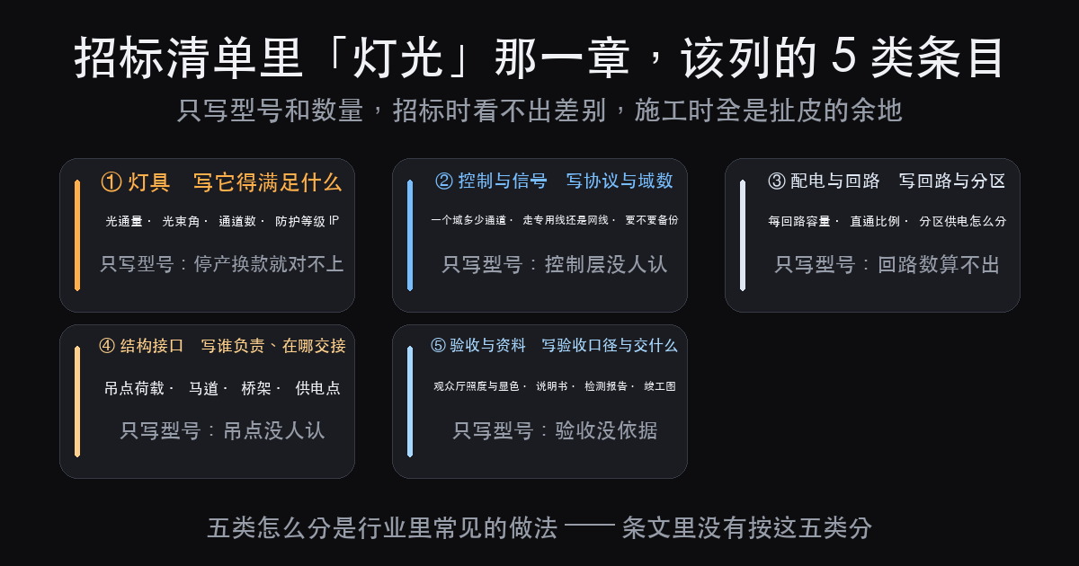 剧场灯光招标清单:灯光那一章该列的 5 类条目(图2)