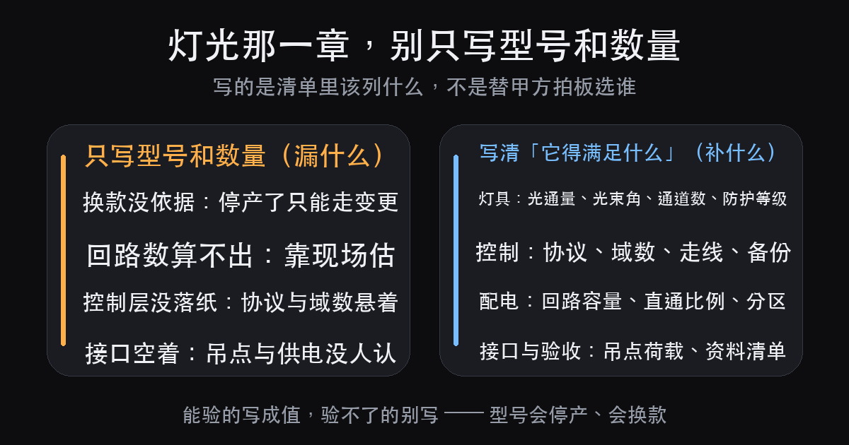 剧场灯光招标清单:灯光那一章该列的 5 类条目(图4)