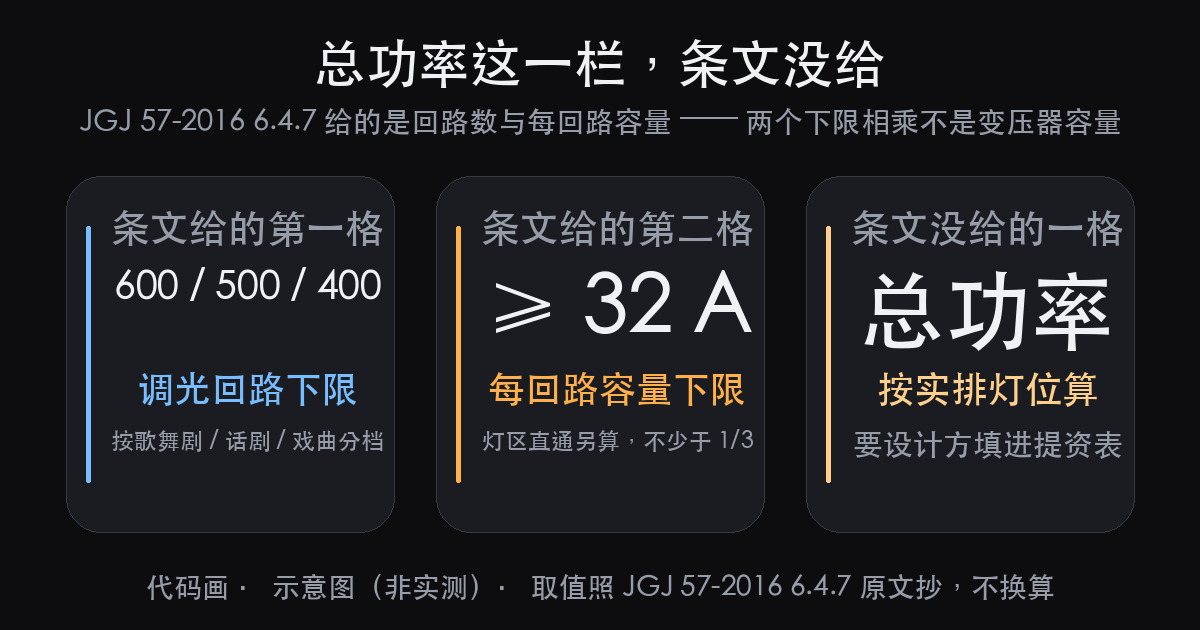 一个剧院灯光总功率多少？扩初阶段先定这三个数（图2）