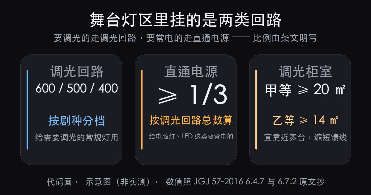 一个剧院灯光总功率多少？扩初阶段先定这三个数（图4）