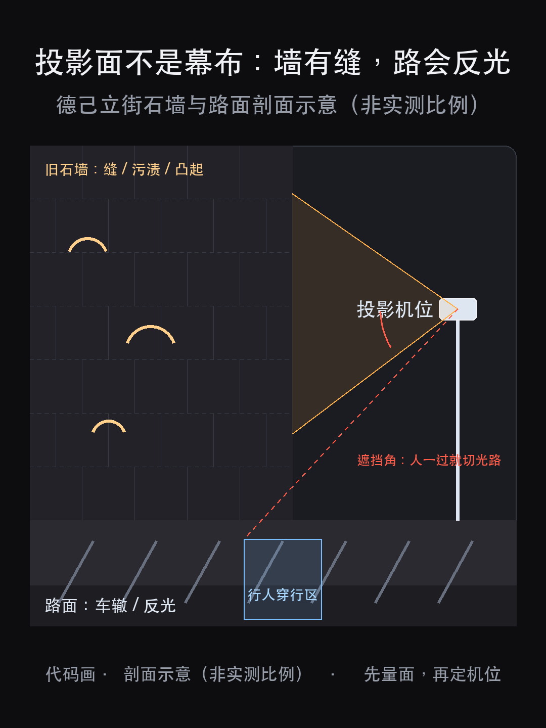 一段 3 分钟的光影,为什么白天还得是条马路(图3)