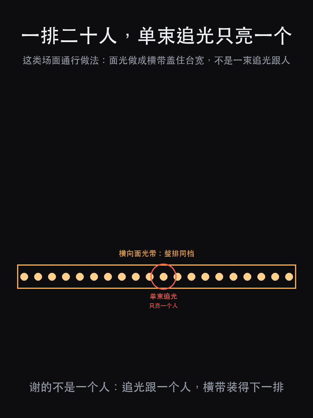 李健演唱会谢幕 3 分钟:灯光为什么先别急着全亮(图7)
