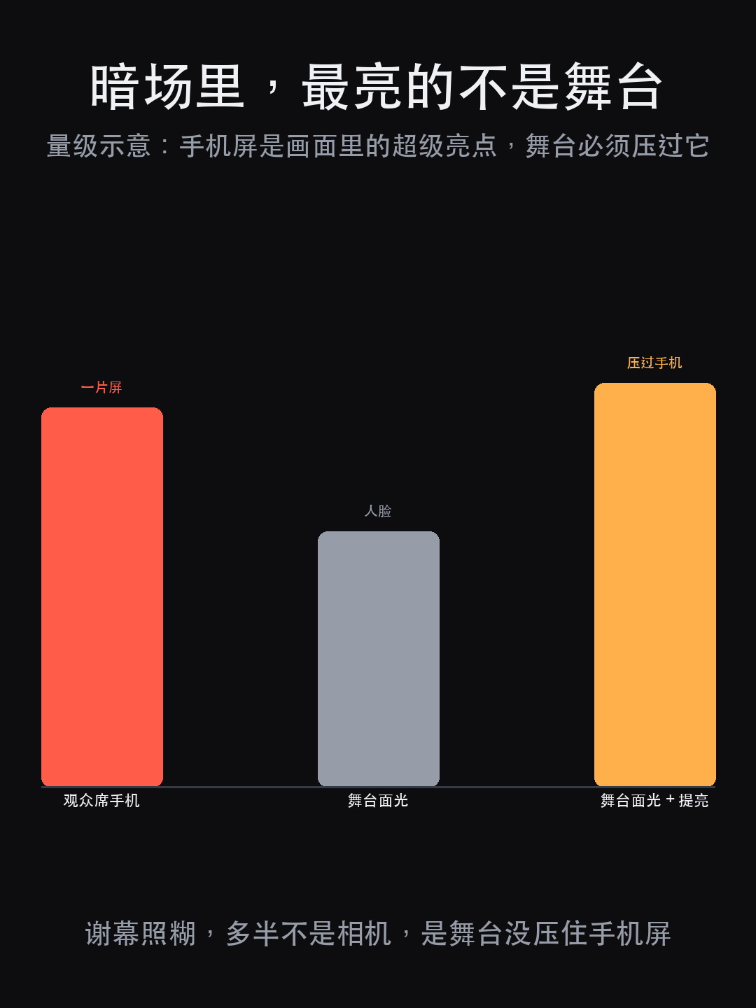 李健演唱会谢幕 3 分钟:灯光为什么先别急着全亮(图8)