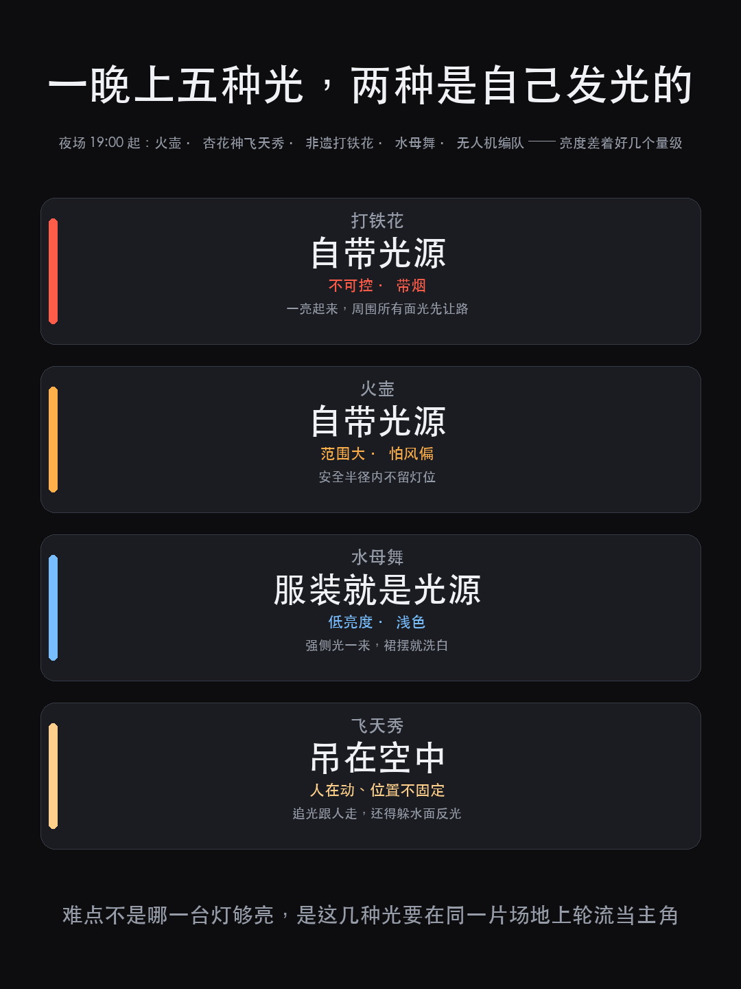 中国(庐山)杏林文化园:五种光抢一块水面,谁先让路(图7)
