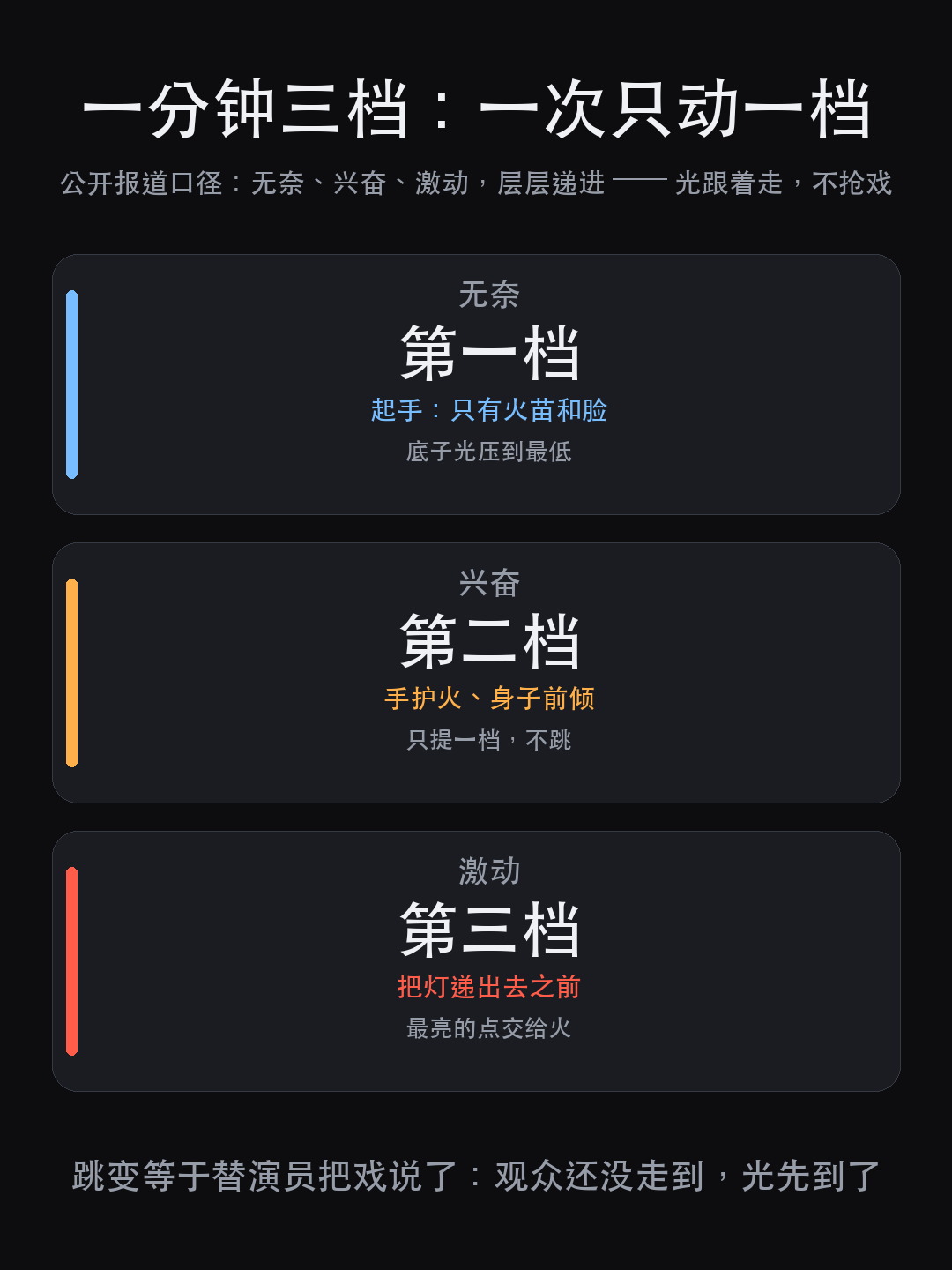 李雪健再登舞台:1 分钟零台词,光替他说了什么(图7)