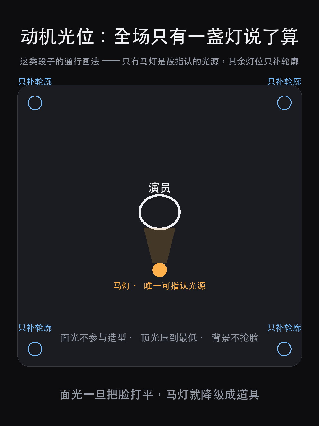 李雪健再登舞台:1 分钟零台词,光替他说了什么(图9)