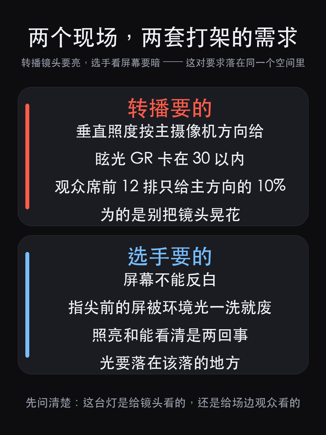 名古屋亚运会:3 档照度,场馆照明为什么别急着只做一套预案?(图12)