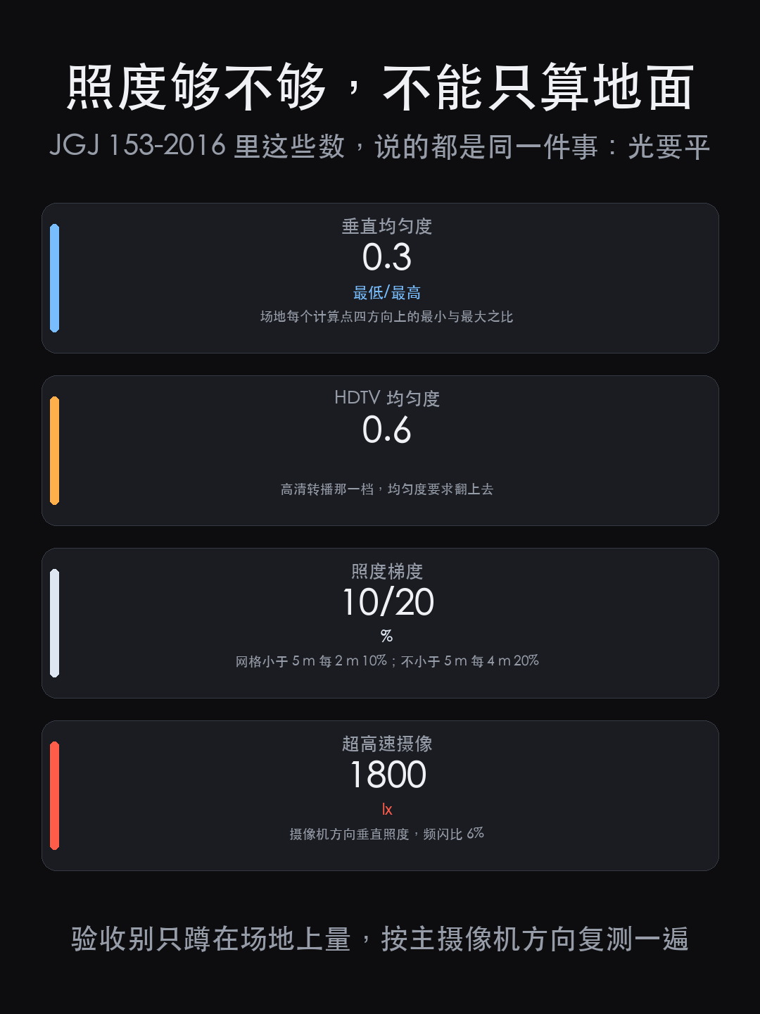 名古屋亚运会:3 档照度,场馆照明为什么别急着只做一套预案?(图13)