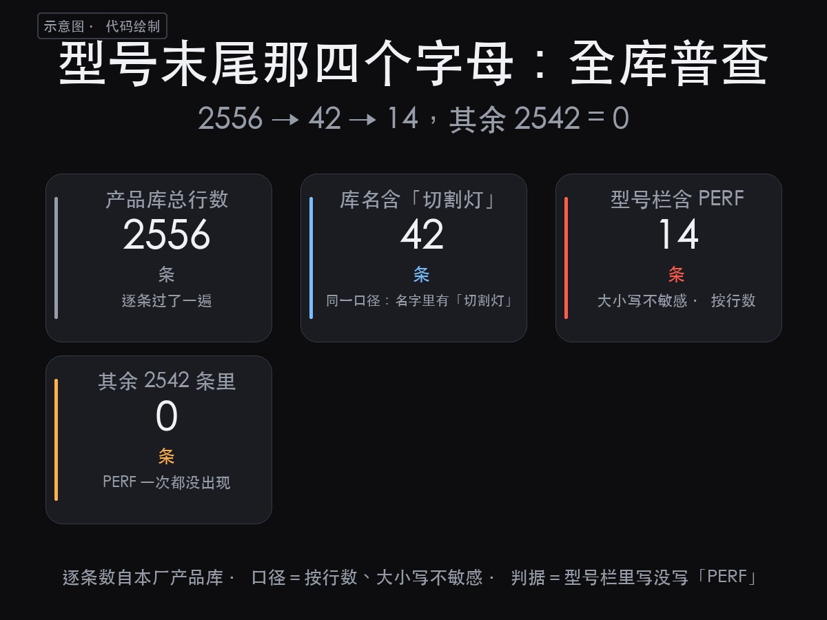切割灯的英文怎么写：这一族行业里叫 Profile，型号末尾常缩（图3）