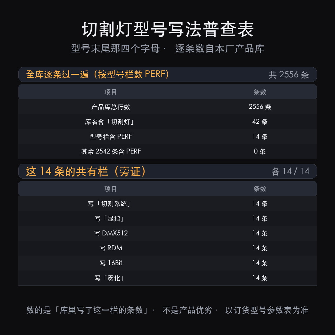 切割灯的英文怎么写：这一族行业里叫 Profile，型号末尾常缩（图4）