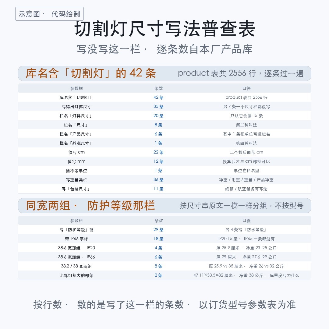 切割灯尺寸:先看那一栏叫什么名字、值写的是什么单位(图4)