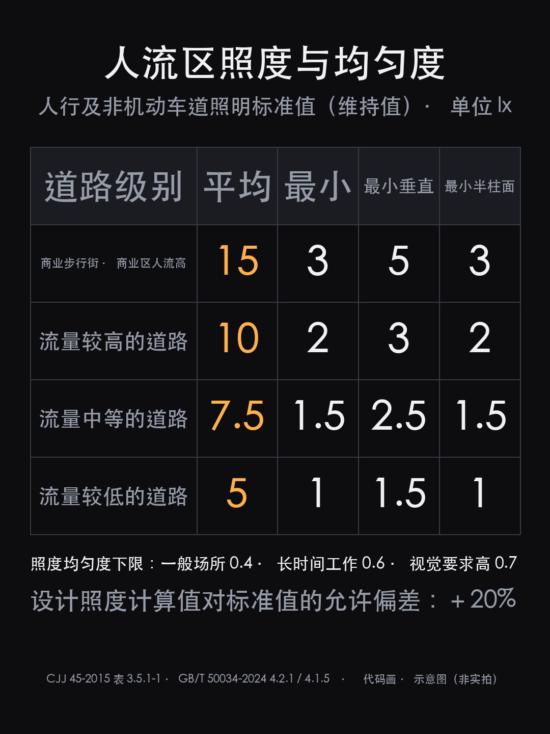 10万游客涌入小县城:夜里的灯先别急着加亮,先看这 5 个数(图10)
