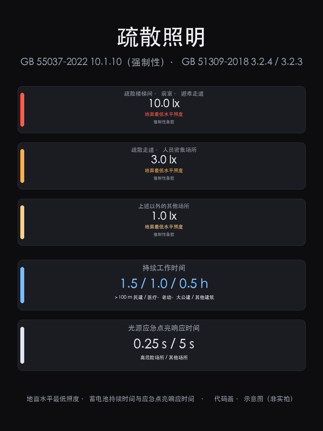 10万游客涌入小县城:夜里的灯先别急着加亮,先看这 5 个数(图11)