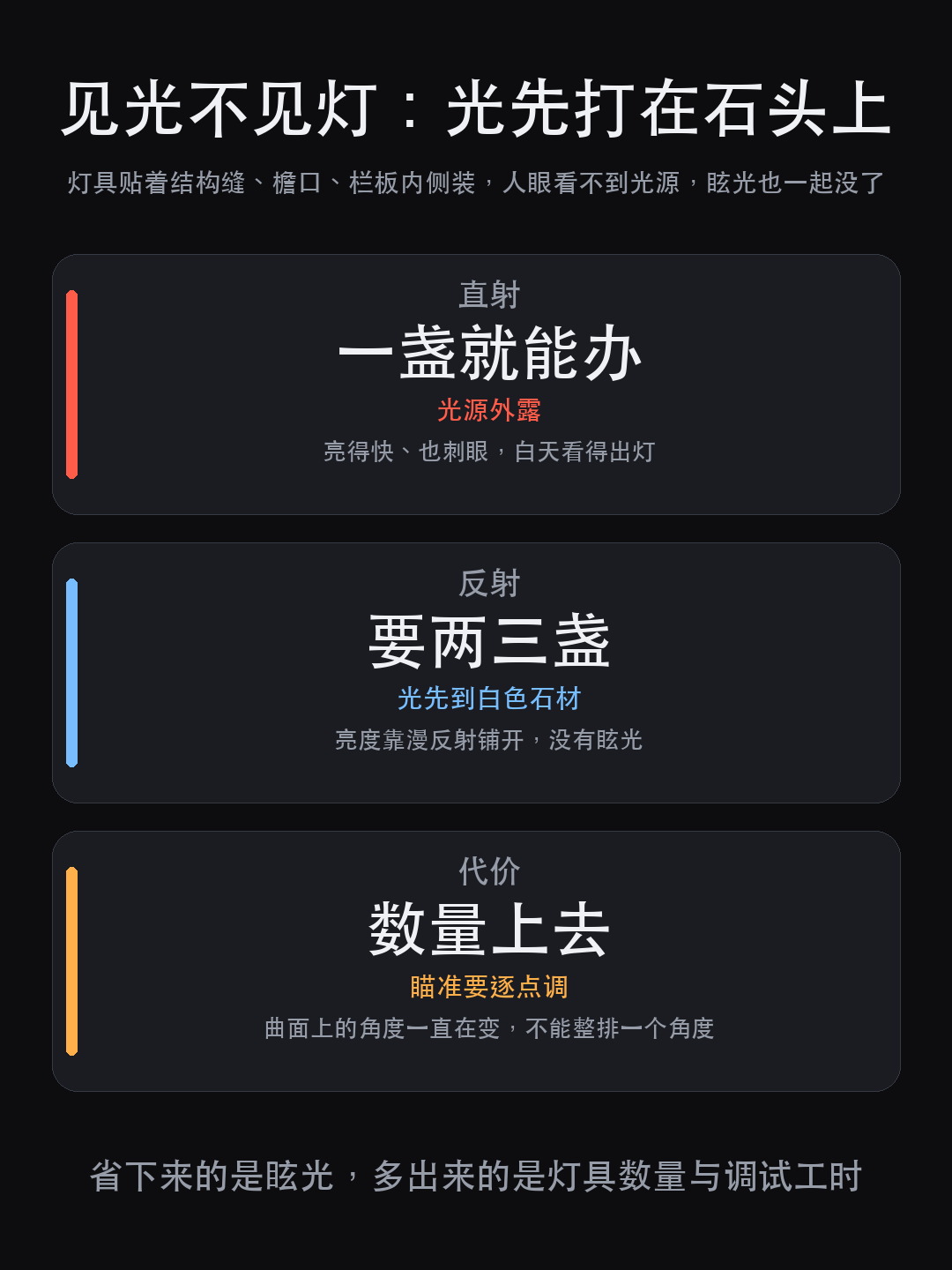 上海大歌剧院亮灯：先别数灯，13295 套泛光灯为什么一盏都看不（图6）