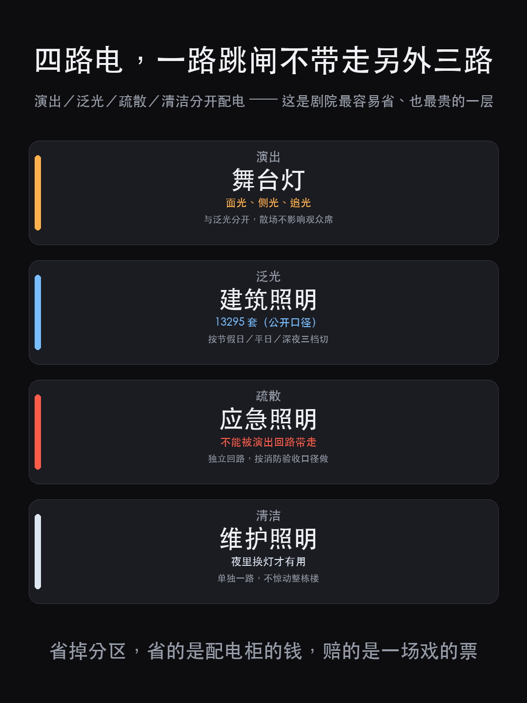 上海大歌剧院亮灯：先别数灯，13295 套泛光灯为什么一盏都看不（图7）