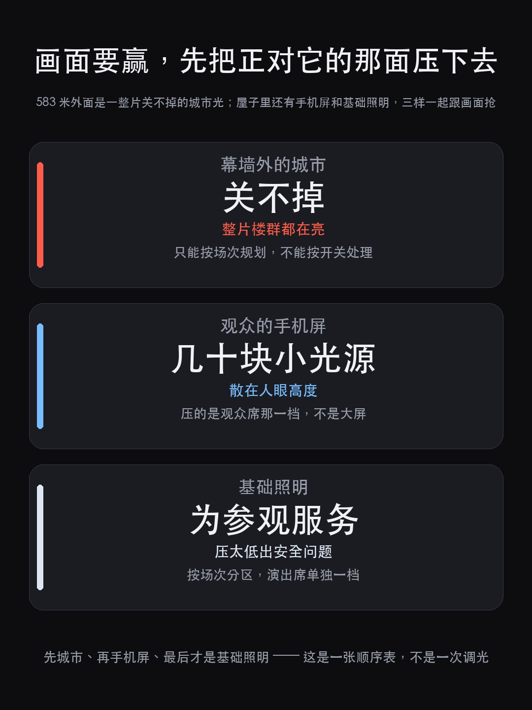 上海之巅《天舞》583 米高空光影秀:观光厅改演出席,谁先让路(图6)