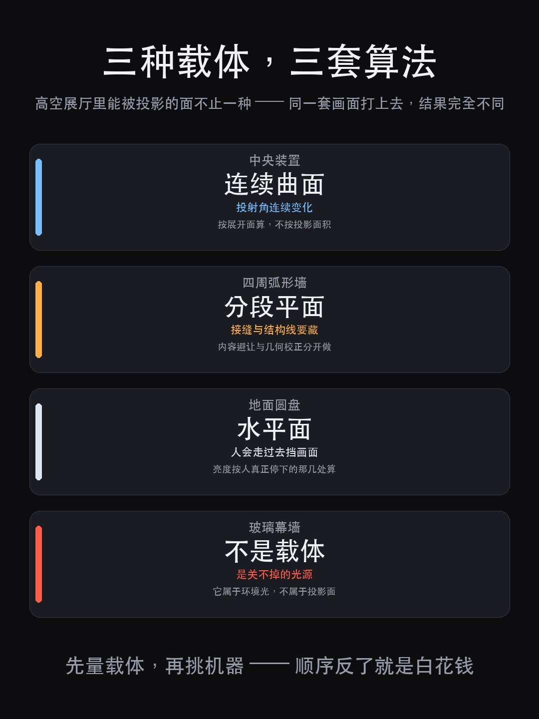 上海之巅《天舞》583 米高空光影秀:观光厅改演出席,谁先让路(图7)