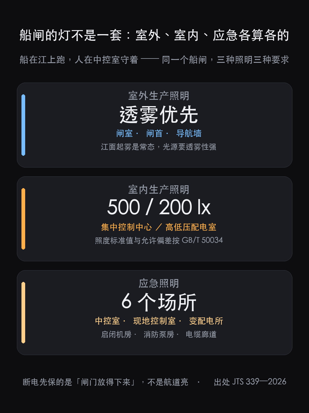 三峡水运新通道新建双线连续五级船闸:从闸室到中控室,那套灯按什么(图6)