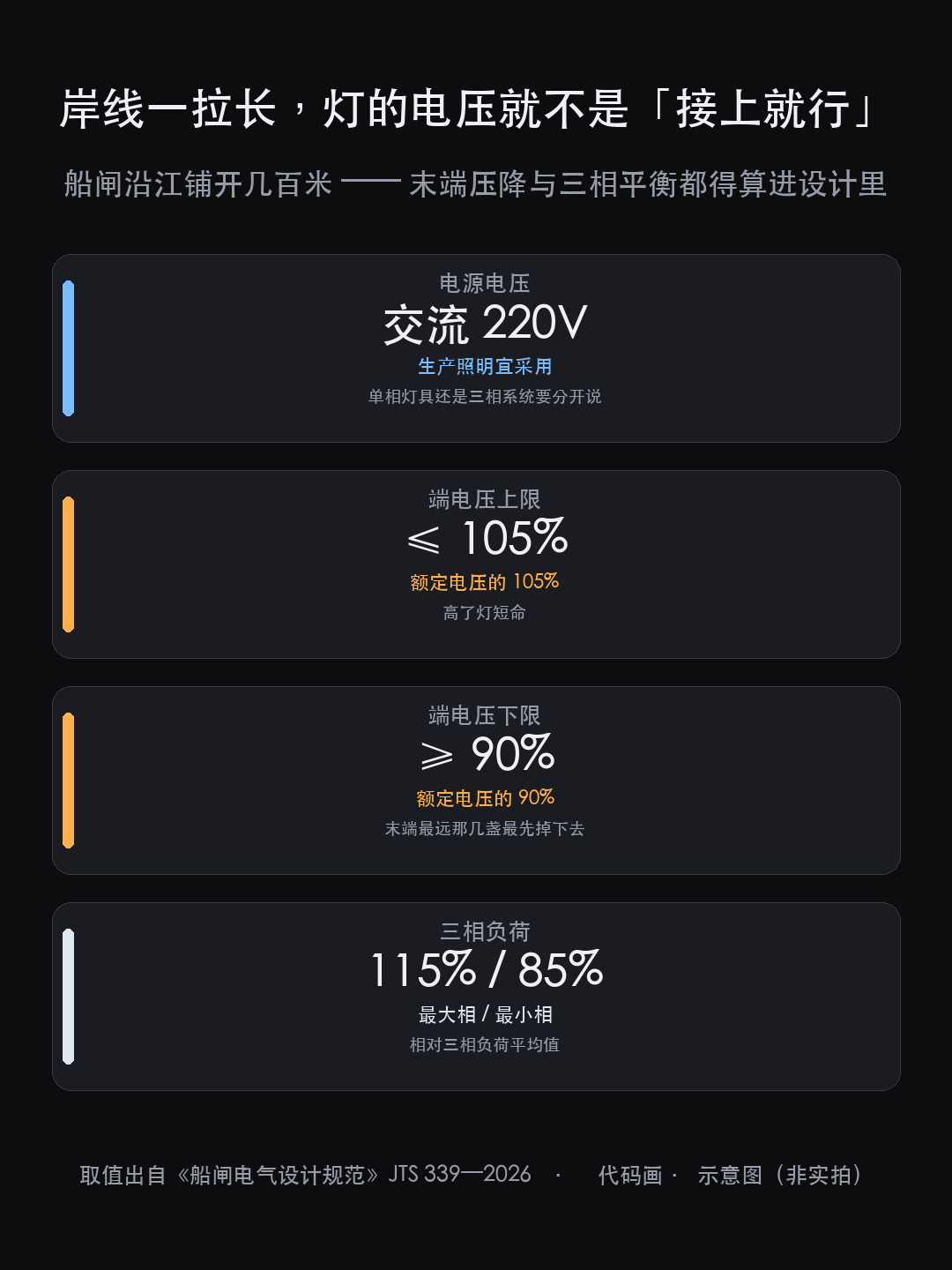 三峡水运新通道新建双线连续五级船闸:从闸室到中控室,那套灯按什么(图7)