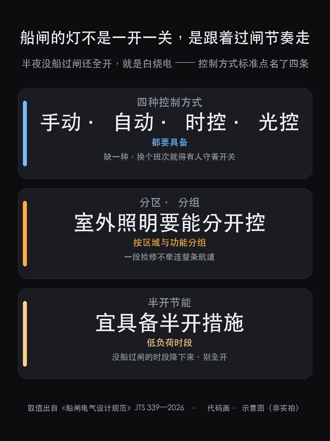 三峡水运新通道新建双线连续五级船闸:从闸室到中控室,那套灯按什么(图8)