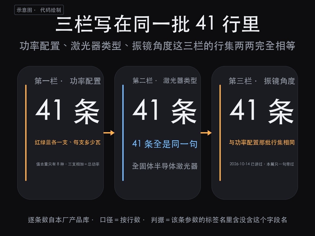 舞台激光灯内部结构图里的颜色是哪来的?181 条记录翻完,颜色是(图2)