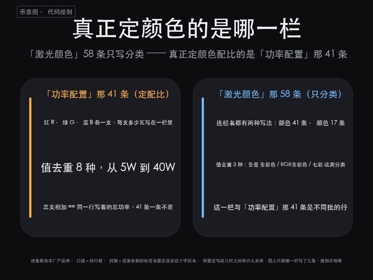 舞台激光灯内部结构图里的颜色是哪来的?181 条记录翻完,颜色是(图3)