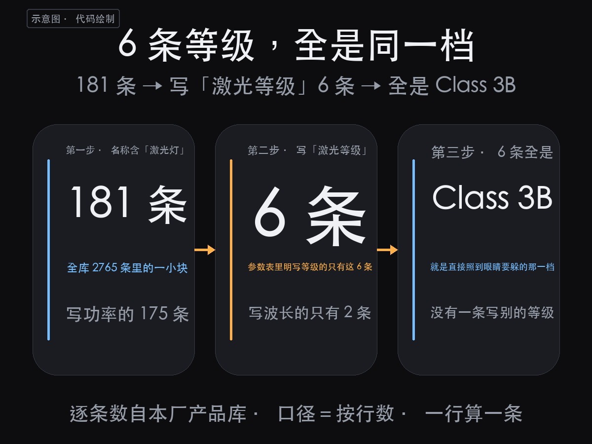 【产品】舞台激光灯对眼睛有害吗?多数人以为写了功率就没事,181(图2)