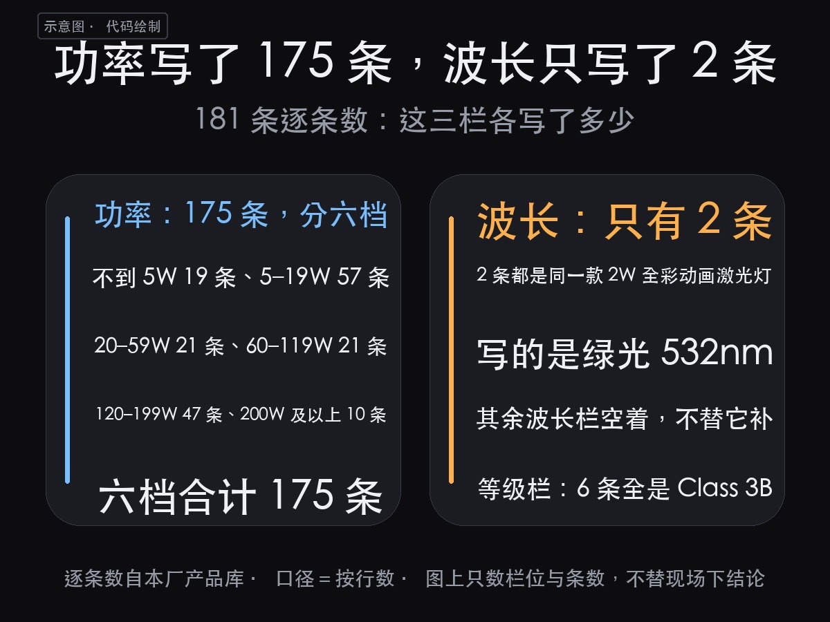 【产品】舞台激光灯对眼睛有害吗?多数人以为写了功率就没事,181(图3)