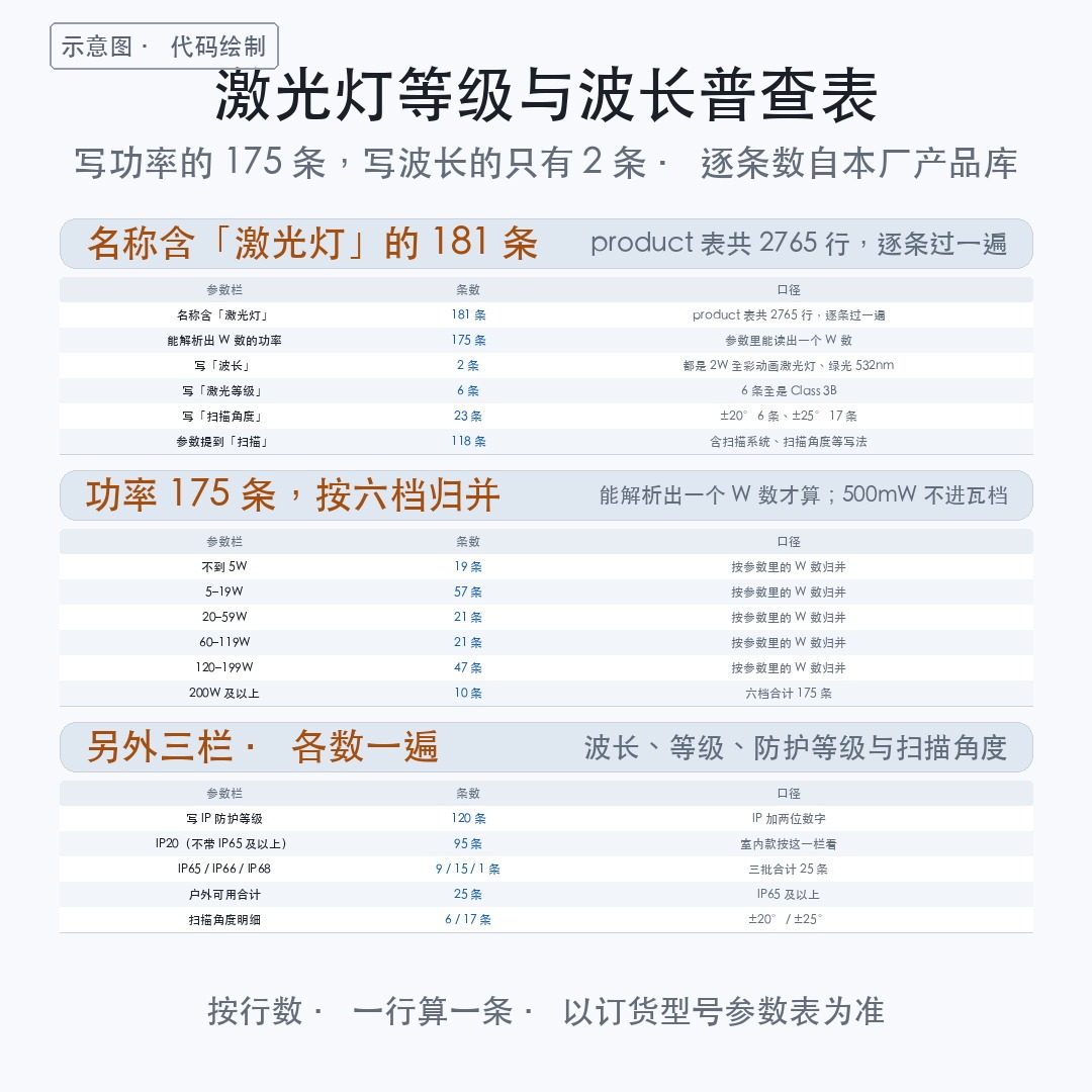 【产品】舞台激光灯对眼睛有害吗?多数人以为写了功率就没事,181(图4)