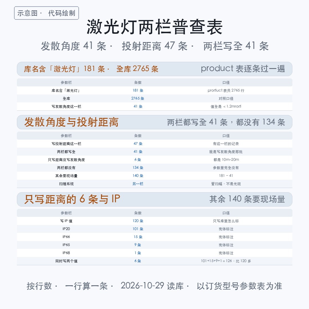 【产品】舞台激光灯伤眼睛吗:181 条里 41 条两栏写全,13(图2)