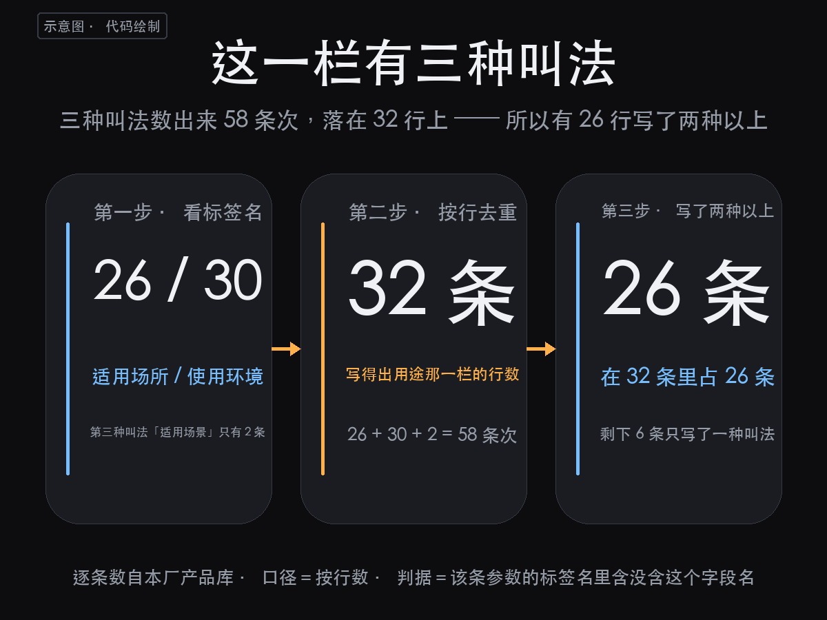 舞台上的激光灯有什么用?181 条记录翻完,库里能回答的是这 3(图2)