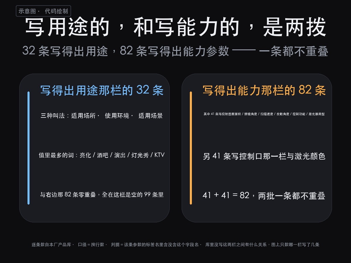 舞台上的激光灯有什么用?181 条记录翻完,库里能回答的是这 3(图3)