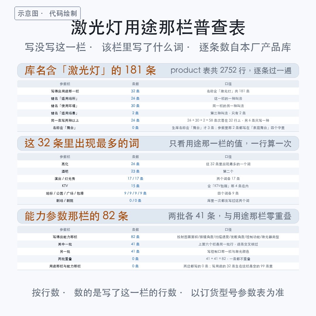舞台上的激光灯有什么用?181 条记录翻完,库里能回答的是这 3(图4)