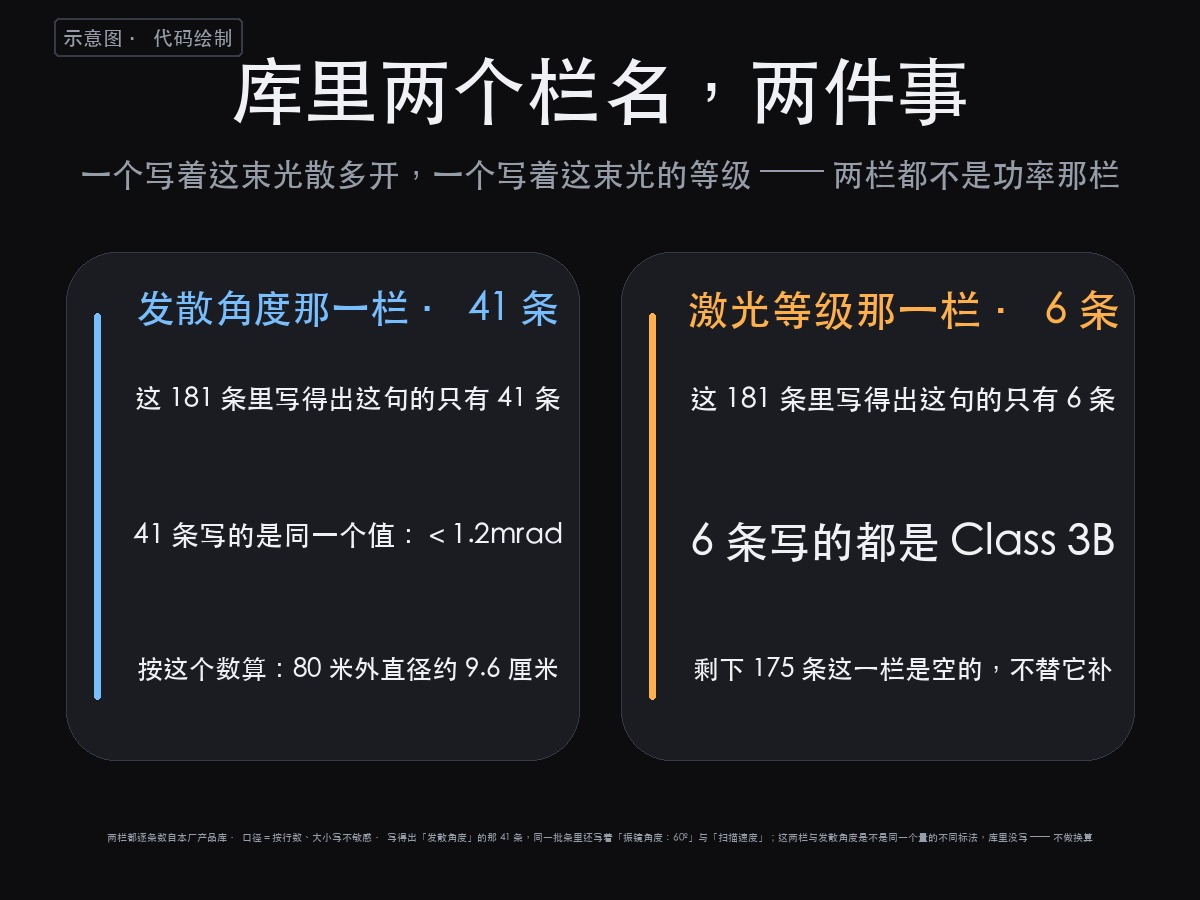 舞台激光灯对手机摄像头有影响吗:那束光散多开,比它有几瓦更决定结(图3)