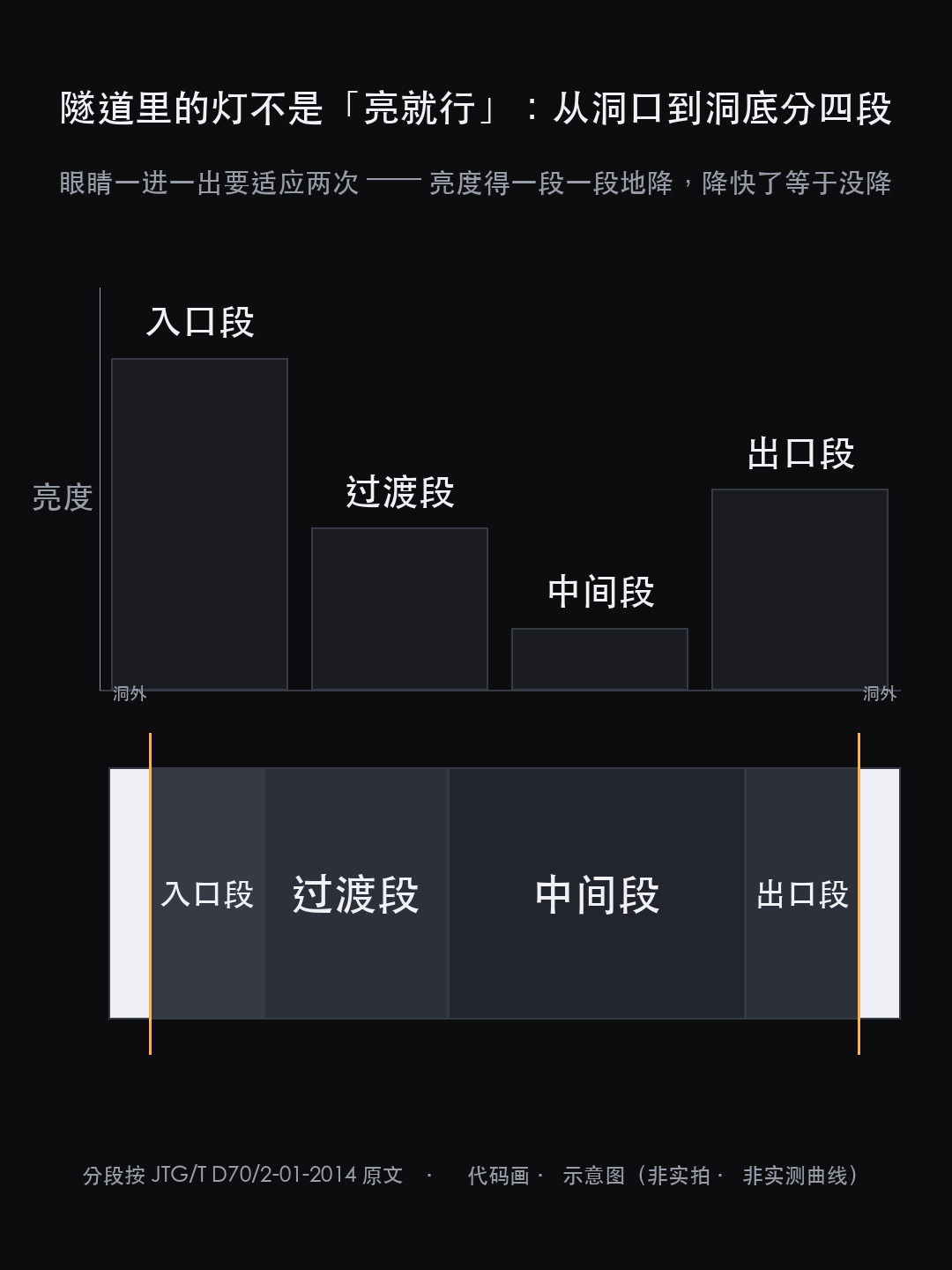 胶州湾第二海底隧道盾构掘进全部完成：从洞口到洞底，那套灯按什么算（图10）