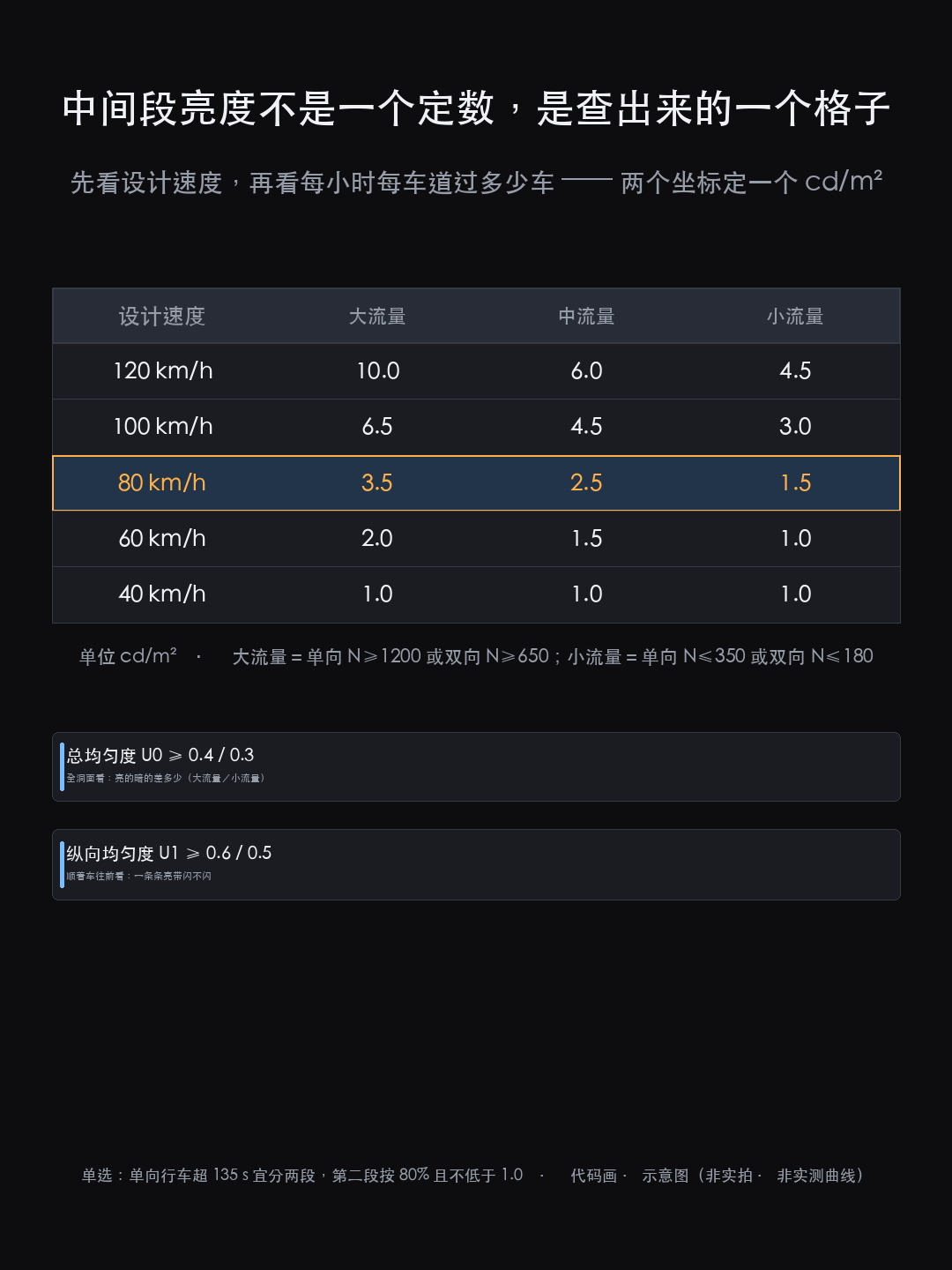 胶州湾第二海底隧道盾构掘进全部完成：从洞口到洞底，那套灯按什么算（图11）