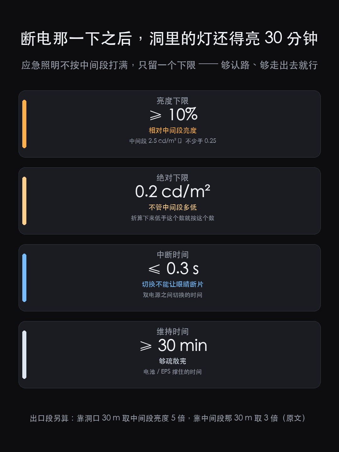 胶州湾第二海底隧道盾构掘进全部完成：从洞口到洞底，那套灯按什么算（图12）