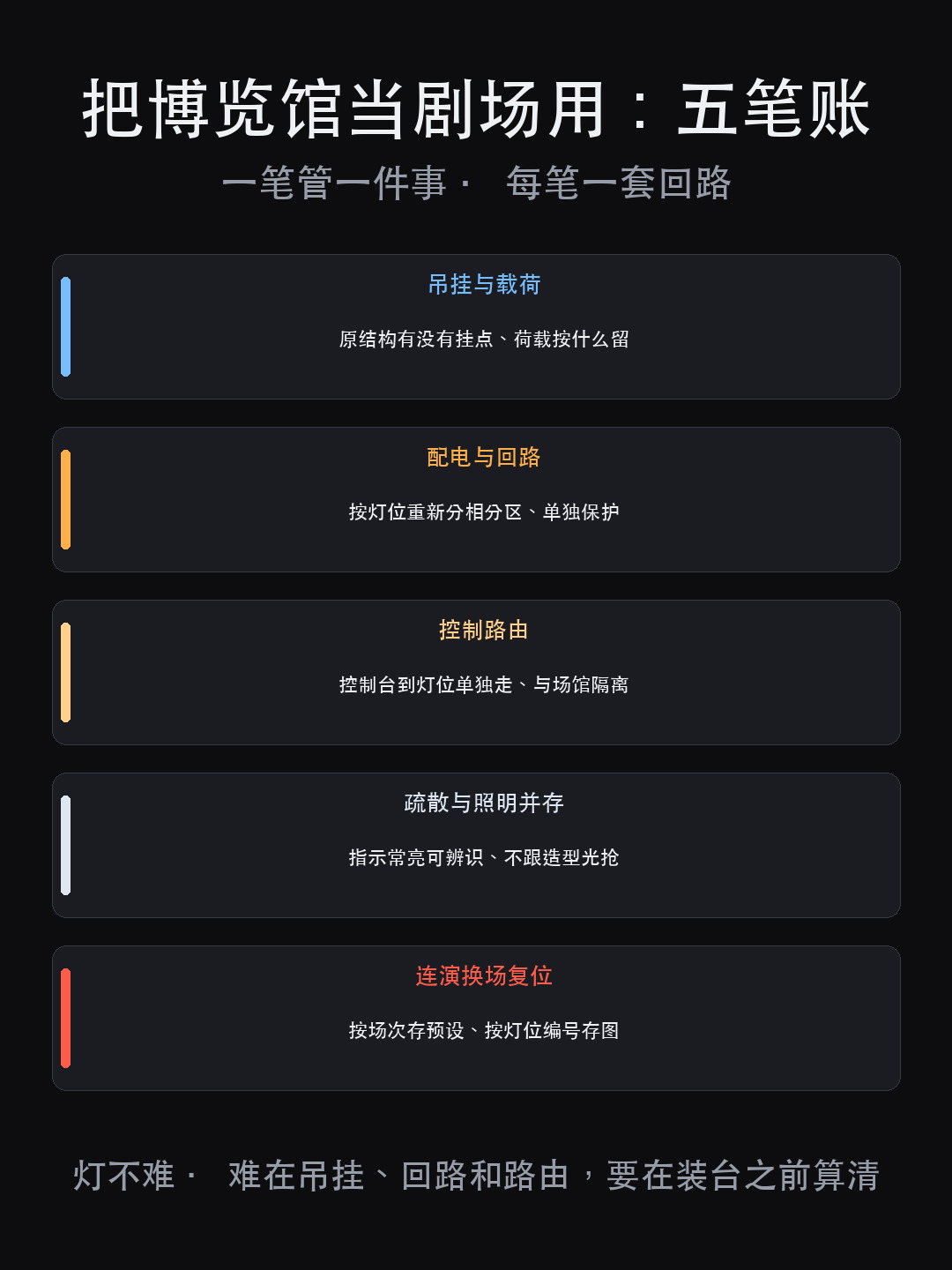 把一个博览馆当剧场用：为什么第一步是「先算五笔账」，不是选灯（图4）