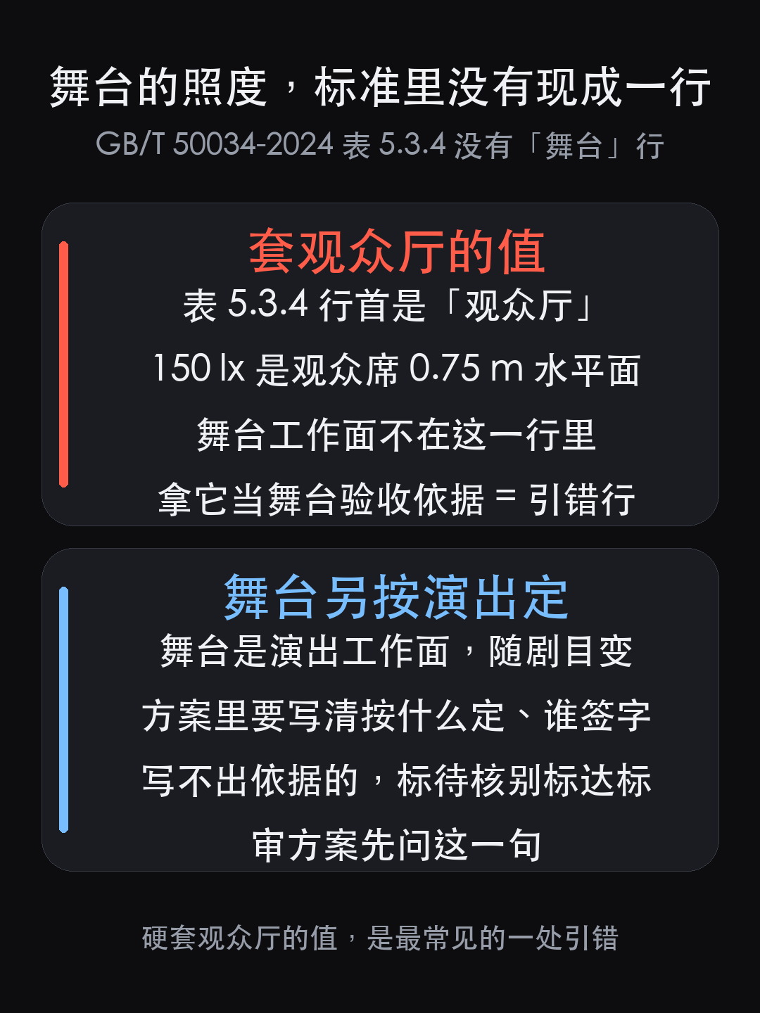 剧场的灯按什么算:观众厅有 150 lx 这一行,舞台反而没有(图6)