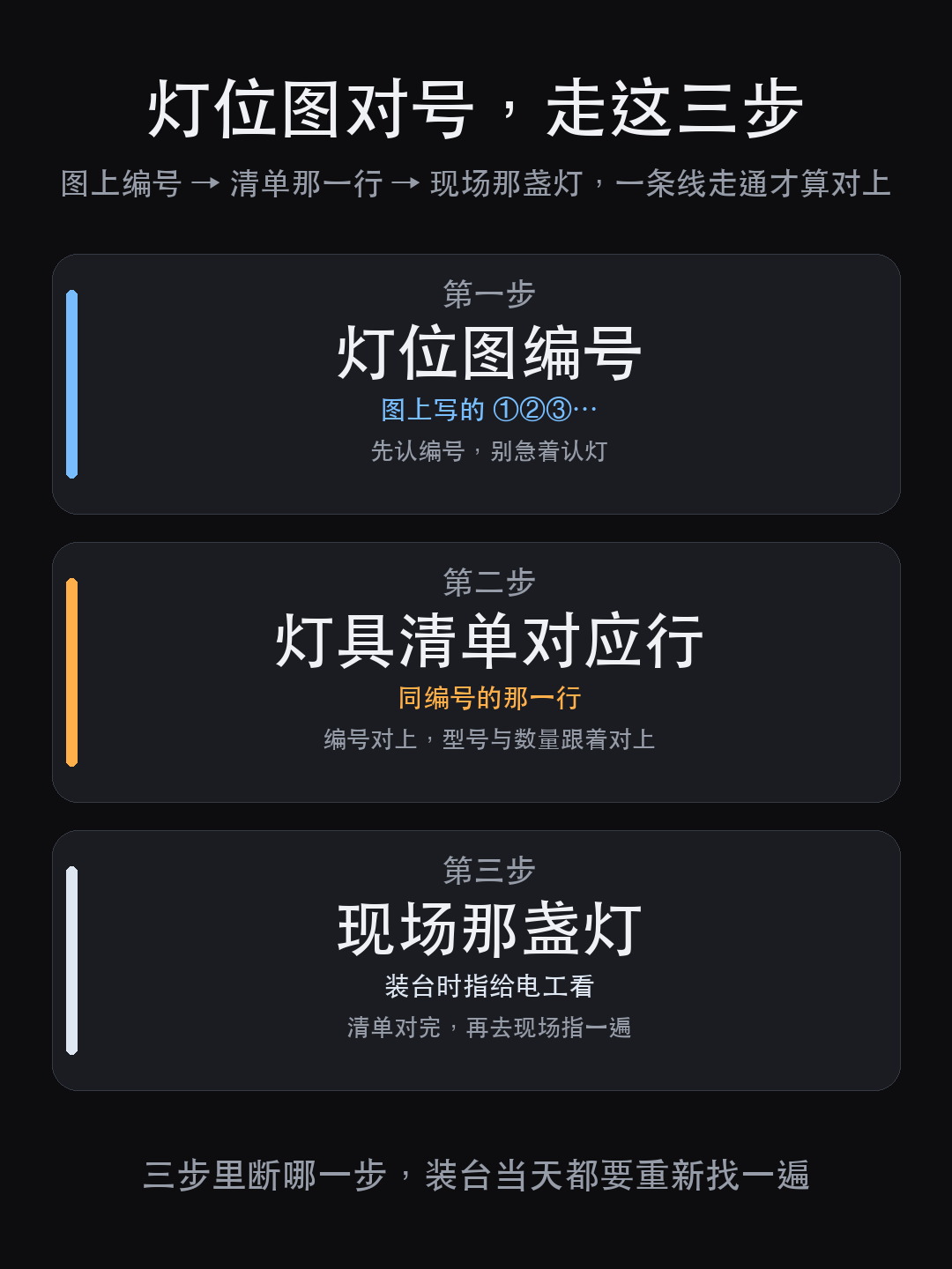 剧场的灯按什么算:观众厅有 150 lx 这一行,舞台反而没有(图7)