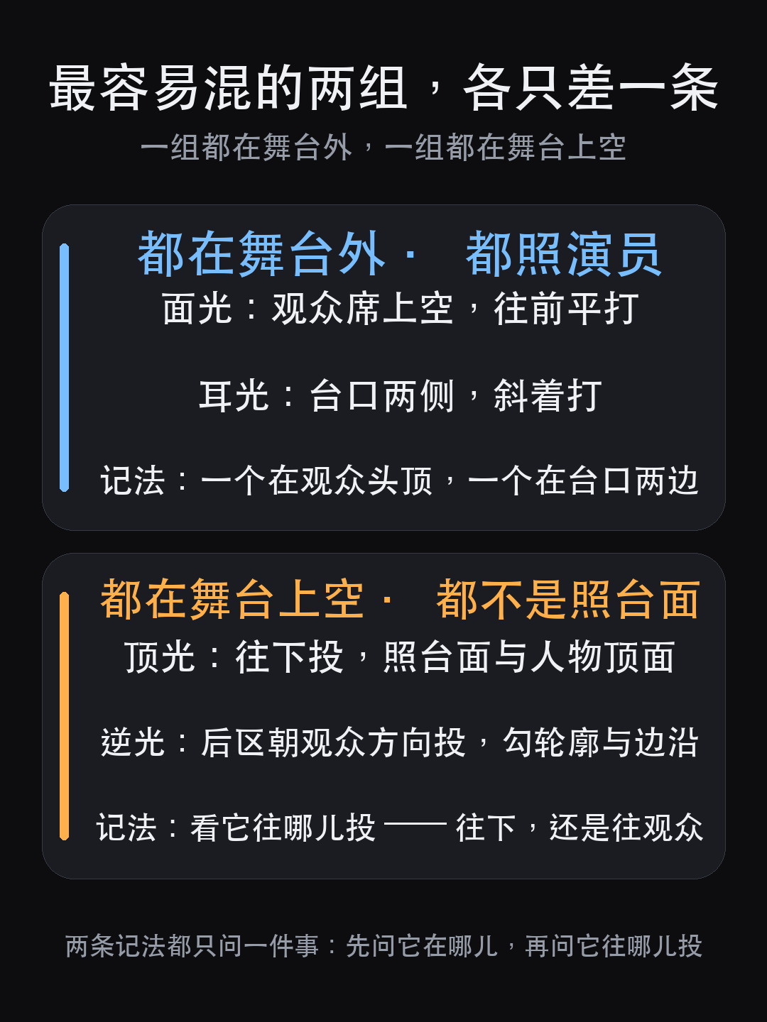 剧场的灯按什么算:观众厅有 150 lx 这一行,舞台反而没有(图8)
