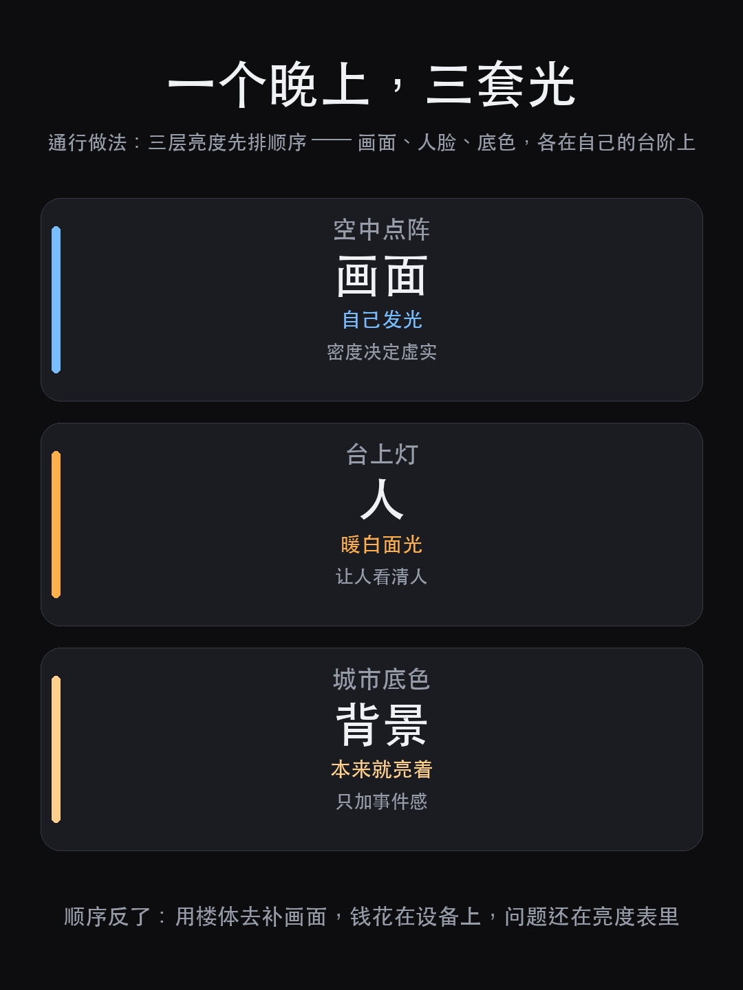 长江三峡国际旅游节:5000 架无人机那晚,三套光为什么先别急着(图3)